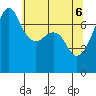 Tide Point tide chart for Tuesday, May 6, 2025