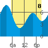 Tide Point tide chart for Thursday, May 8, 2025