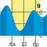 Tide Point tide chart for Friday, May 9, 2025