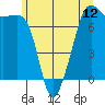 Tide Point tide chart for Thursday, June 12, 2025