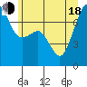 Tide Point tide chart for Wednesday, June 18, 2025