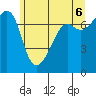 Tide Point tide chart for Friday, June 6, 2025