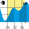 Tide Point tide chart for Friday, August 15, 2025