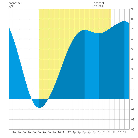 Tide Point tide chart for Sunday, August 17, 2025