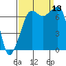 Tide Point tide chart for Saturday, September 13, 2025