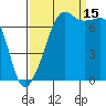 Tide Point tide chart for Monday, September 15, 2025