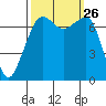 Tide Point tide chart for Friday, September 26, 2025