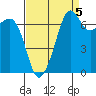 Tide Point tide chart for Friday, September 5, 2025