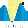 Tide Point tide chart for Saturday, September 6, 2025