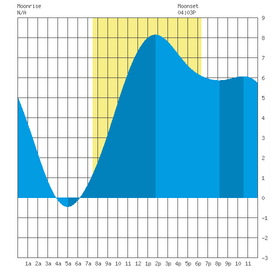 Tide Point tide chart for Tuesday, October 14, 2025