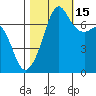 Tide Point tide chart for Wednesday, October 15, 2025