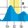 Tide Point tide chart for Thursday, January 8, 2026