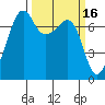 Tide Point tide chart for Monday, March 16, 2026
