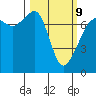 Tide Point tide chart for Monday, March 9, 2026
