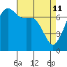 Tide Point tide chart for Saturday, April 11, 2026
