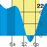 Tide Point tide chart for Wednesday, April 22, 2026