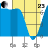 Tide Point tide chart for Thursday, April 23, 2026