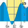 Tide Point tide chart for Friday, May 15, 2026