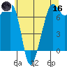 Tide Point tide chart for Saturday, May 16, 2026