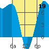 Tide Point tide chart for Tuesday, May 19, 2026