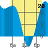 Tide Point tide chart for Wednesday, May 20, 2026