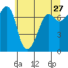 Tide Point tide chart for Wednesday, May 27, 2026