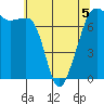 Tide Point tide chart for Tuesday, May 5, 2026