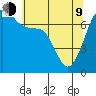 Tide Point tide chart for Saturday, May 9, 2026