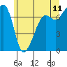 Tide Point tide chart for Thursday, June 11, 2026