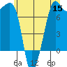 Tide Point tide chart for Monday, June 15, 2026