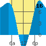 Tide Point tide chart for Tuesday, June 16, 2026
