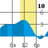Tigalda Island tide chart for Sunday, January 10, 2021