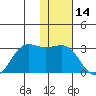 Tigalda Island tide chart for Thursday, January 14, 2021