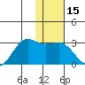 Tigalda Island tide chart for Friday, January 15, 2021