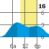 Tigalda Island tide chart for Saturday, January 16, 2021