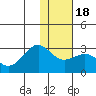 Tigalda Island tide chart for Monday, January 18, 2021
