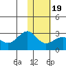Tigalda Island tide chart for Tuesday, January 19, 2021