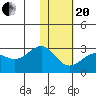 Tigalda Island tide chart for Wednesday, January 20, 2021
