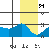 Tigalda Island tide chart for Thursday, January 21, 2021