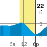 Tigalda Island tide chart for Friday, January 22, 2021