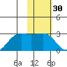 Tigalda Island tide chart for Saturday, January 30, 2021