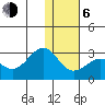 Tigalda Island tide chart for Wednesday, January 6, 2021