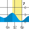 Tigalda Island tide chart for Thursday, January 7, 2021