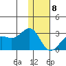 Tigalda Island tide chart for Friday, January 8, 2021