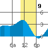 Tigalda Island tide chart for Saturday, January 9, 2021
