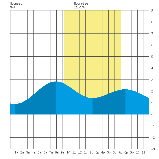 Tigalda Island tide chart for Monday, February 15, 2021