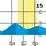 Tigalda Island tide chart for Monday, February 15, 2021