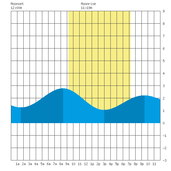 Tigalda Island tide chart for Tuesday, February 16, 2021