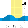 Tigalda Island tide chart for Tuesday, February 16, 2021
