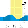 Tigalda Island tide chart for Wednesday, February 17, 2021